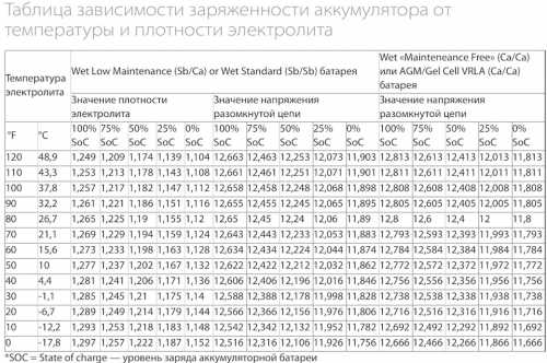 Ареометр АР-02 (электролит)